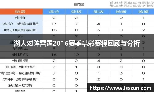 湖人对阵雷霆2016赛季精彩赛程回顾与分析